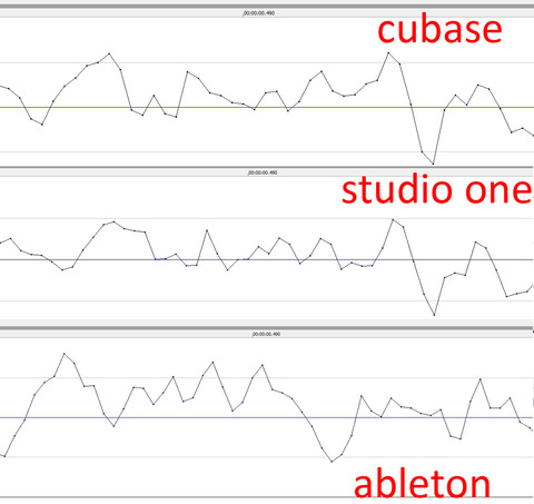 DAW音質比較　cubase9.5 、abletonlive10、studio one4