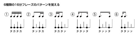 自分の知らないリズムはでてこない