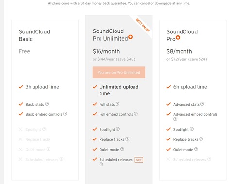 SoundCloud Pro Unlimitedの恩恵